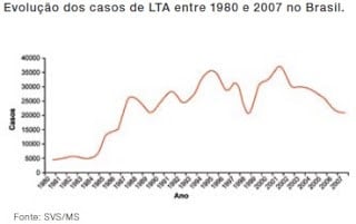 21 1 - Pragas e Eventos