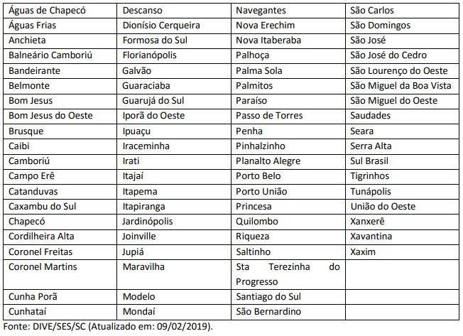 (Foto: Reprodução / Dive/SC)