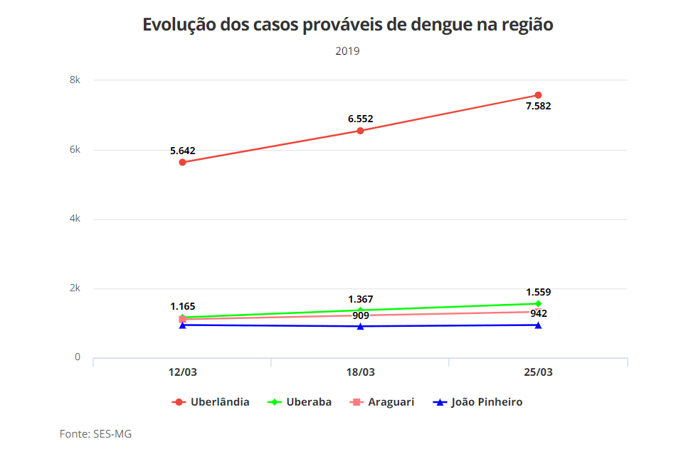 image - Pragas e Eventos