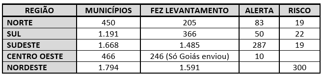 Tabela1 - Pragas e Eventos